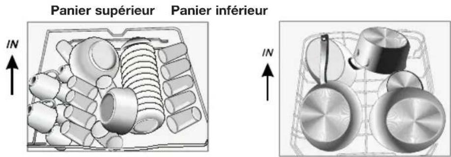 ETNA VW147ZIL - Chargement des paniers - 1
