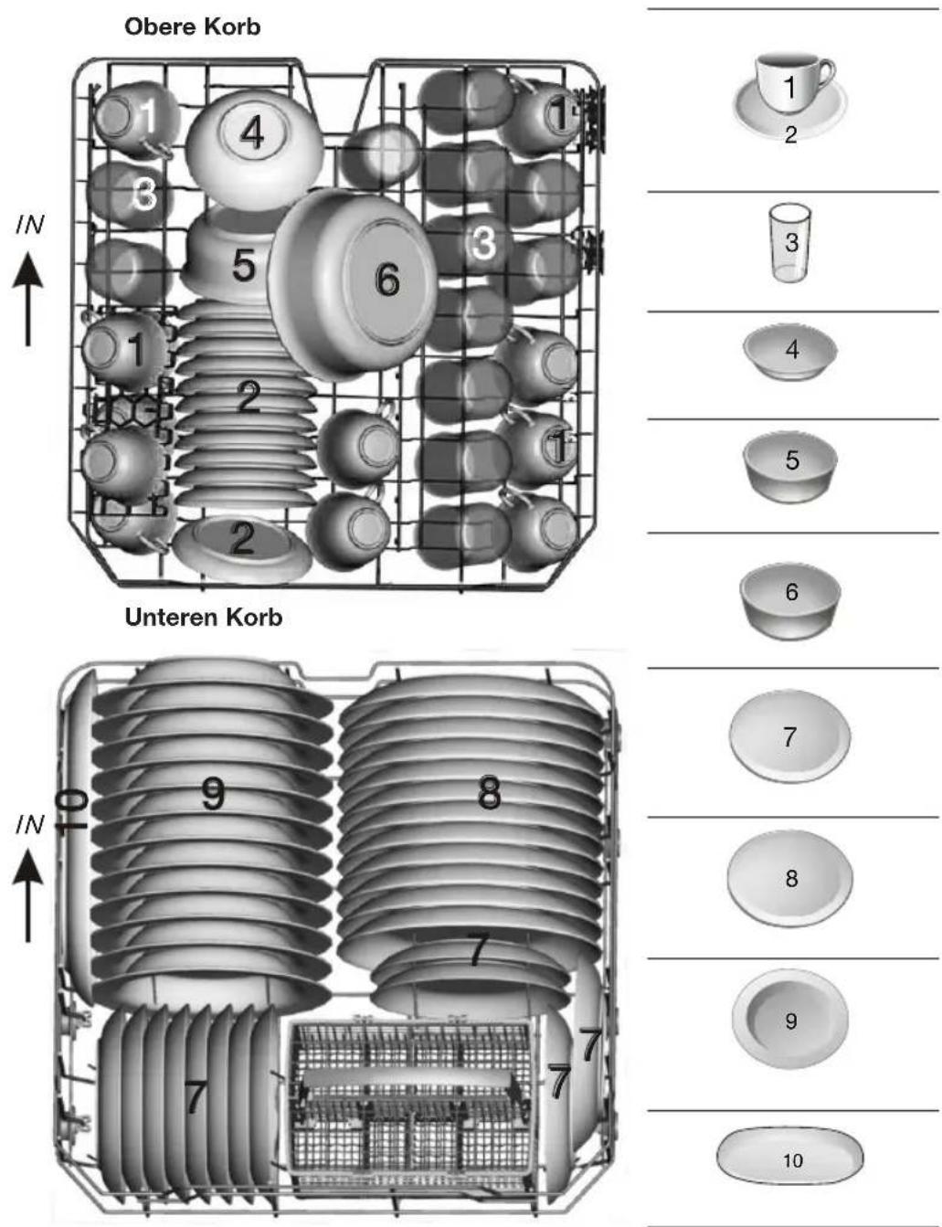 ETNA VW147ZIL - Technische Daten - 1