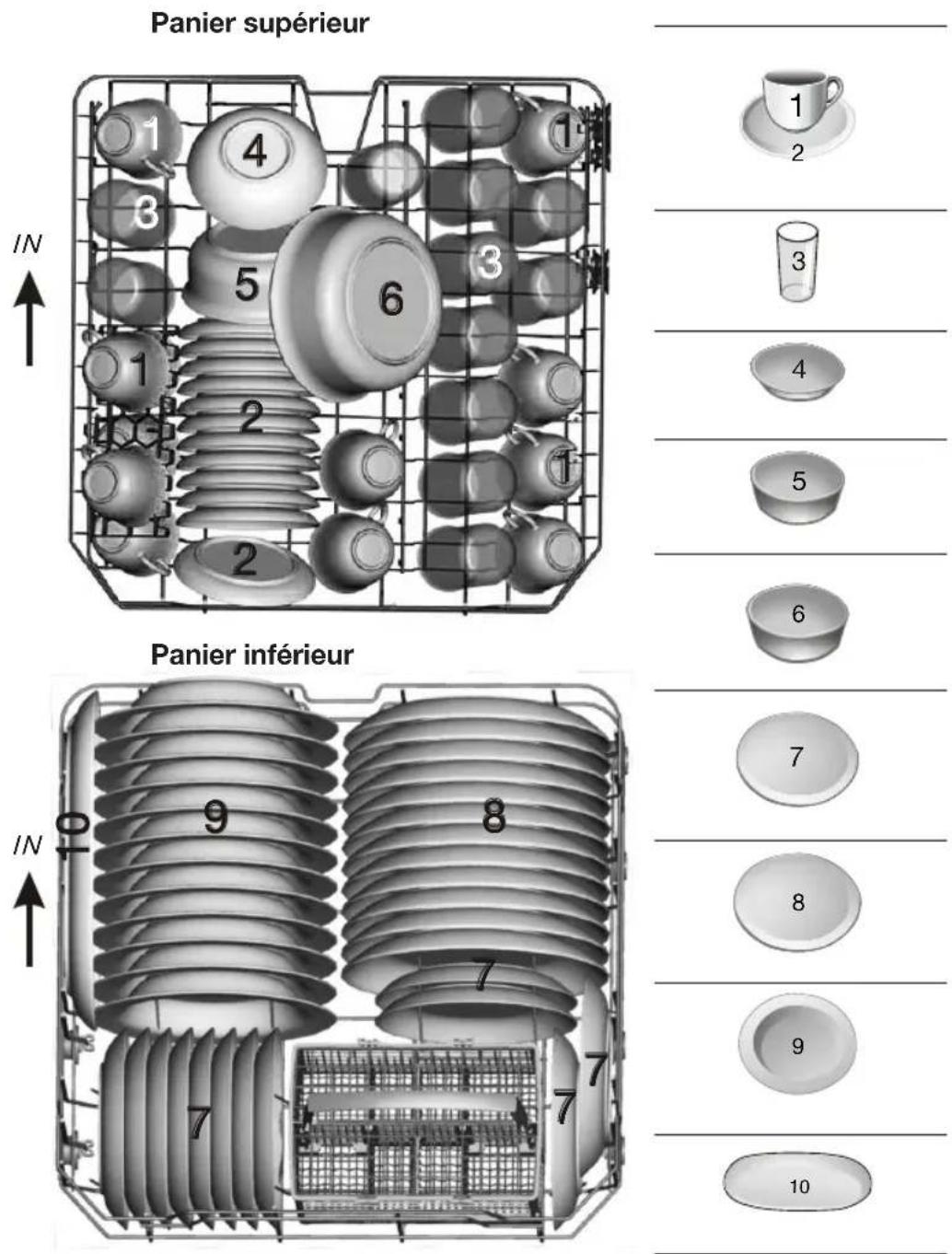 ETNA VW147ZIL - Données techniques - 1
