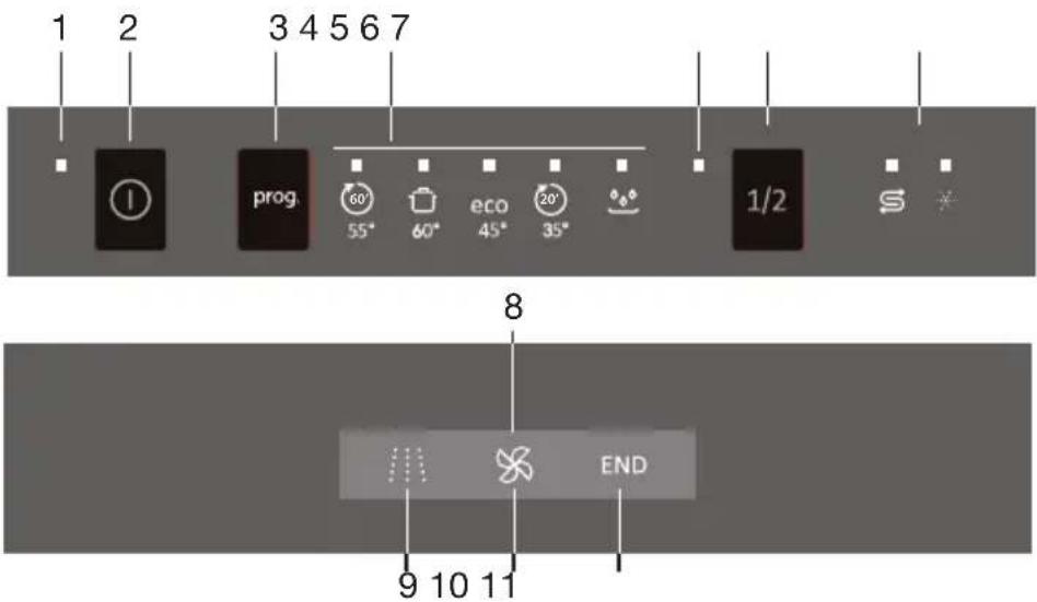 ETNA VWV549ZIL - Control panel - 1