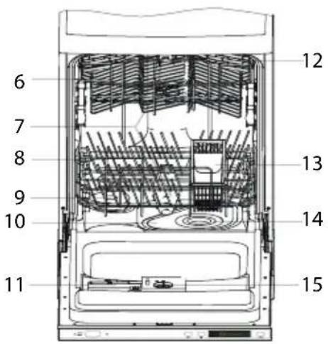 ETNA TFI7002ZT - Control panel - 2
