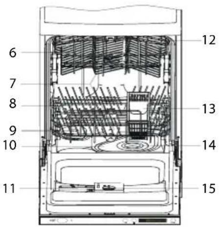 ETNA TFI7002ZT - Panneau de commande - 2