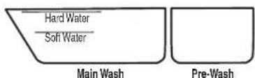 WHIRLPOOL WDT920SADM - Add Detergent - 2