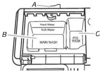 WHIRLPOOL WDT920SADM - Add Detergent - 1