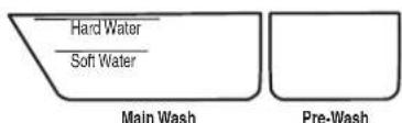 WHIRLPOOL WDT920SADM - Verser le détérgent - 2