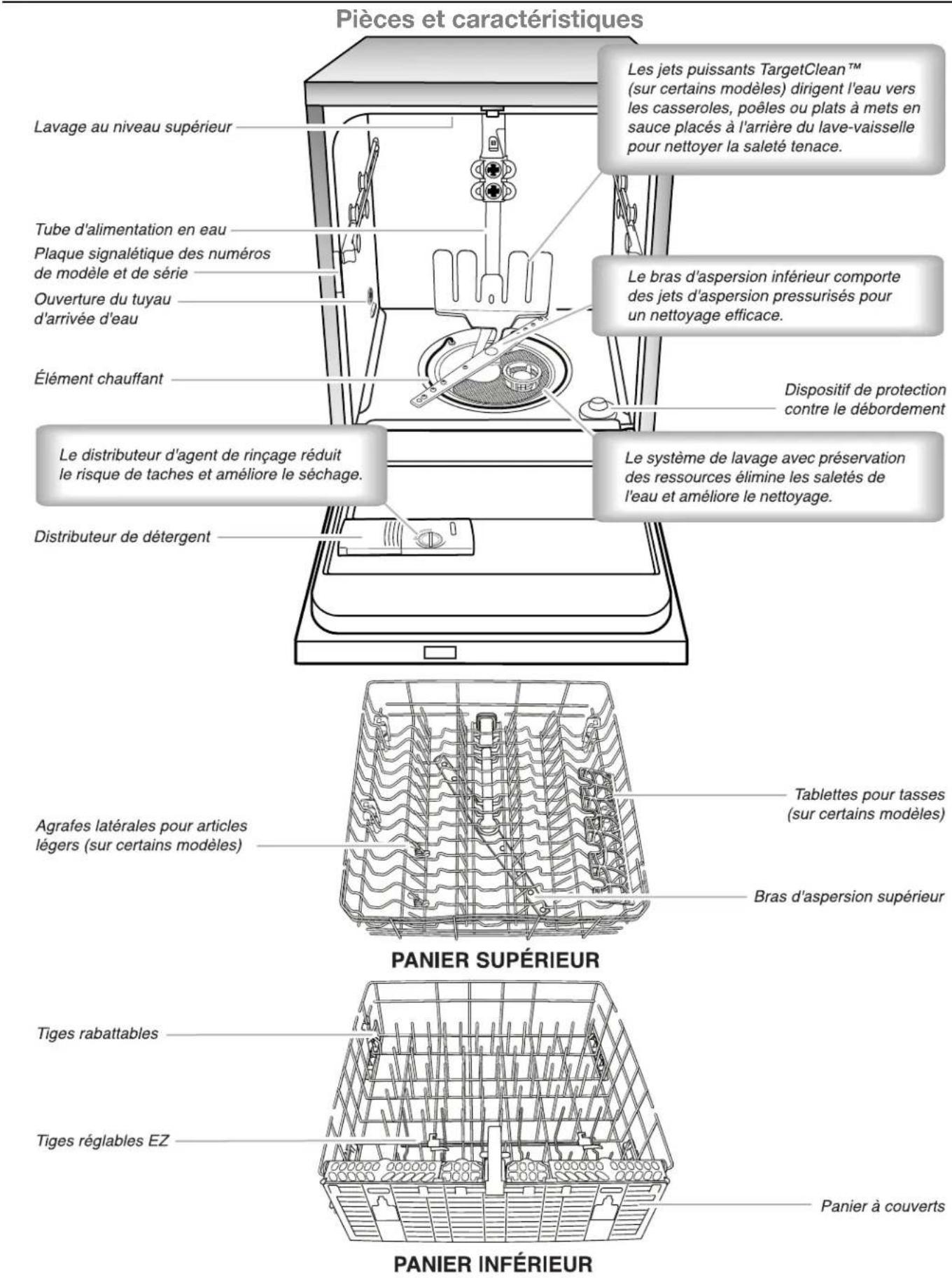 WHIRLPOOL WDT920SADM - Système de filtration - 2