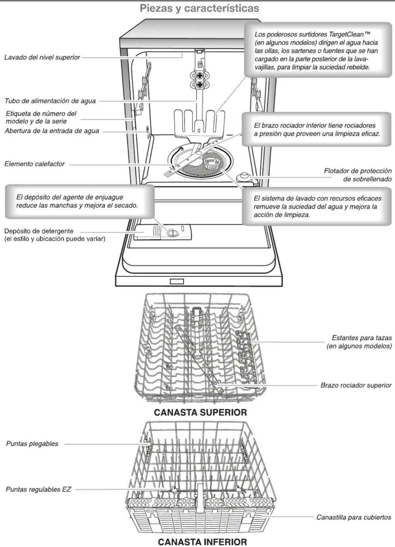 WHIRLPOOL WDF770SAFZ - Sistema de filtración - 2