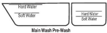 WHIRLPOOL WDF770SAFZ - Powders and Gels - 1