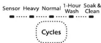 WHIRLPOOL WDF770SAFZ - Select a Cycle (varies by model) - 1