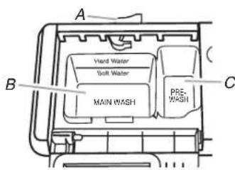 WHIRLPOOL WDF520PADM - Add Detergent - 1
