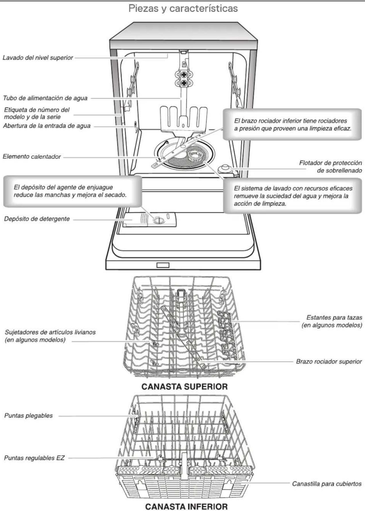 WHIRLPOOL WDF520PADM - Sistema de filtración - 2