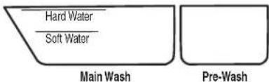 WHIRLPOOL WDF520PADM - Agregue detergente - 2