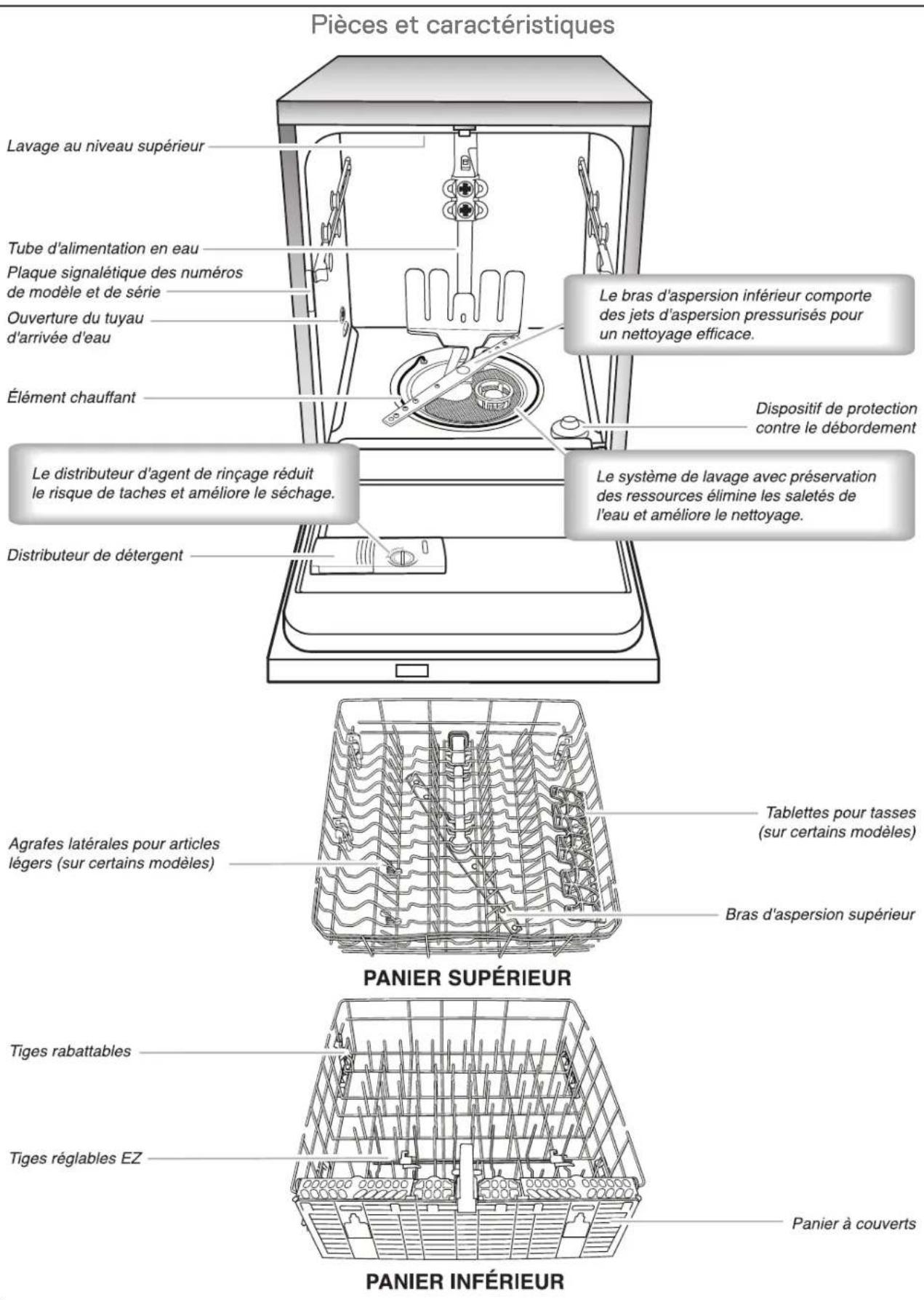 WHIRLPOOL WDF520PADM - Système de filtration - 2