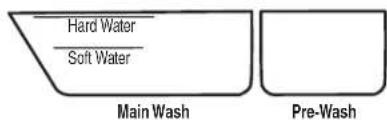 WHIRLPOOL WDF520PADM - Add Detergent - 2