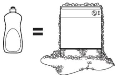 GE GDF520PGJWW - Filling the Detergent Dispenser - 2