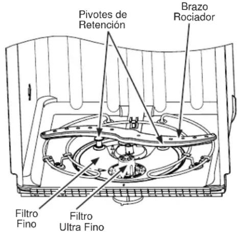GE GDF520PGJWW - ADVERTENCIA - 1