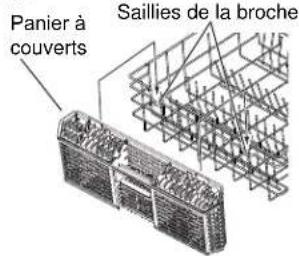 GE GDF520PGJWW - Panier a couverts - 2