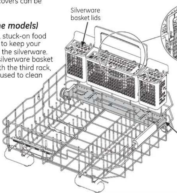 GE GDF570SGJBB - Deep Clean Silverware Jets (on some models) - 2