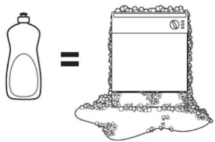 GE GDF570SGJBB - Remplissage du distributeur de détergent - 2