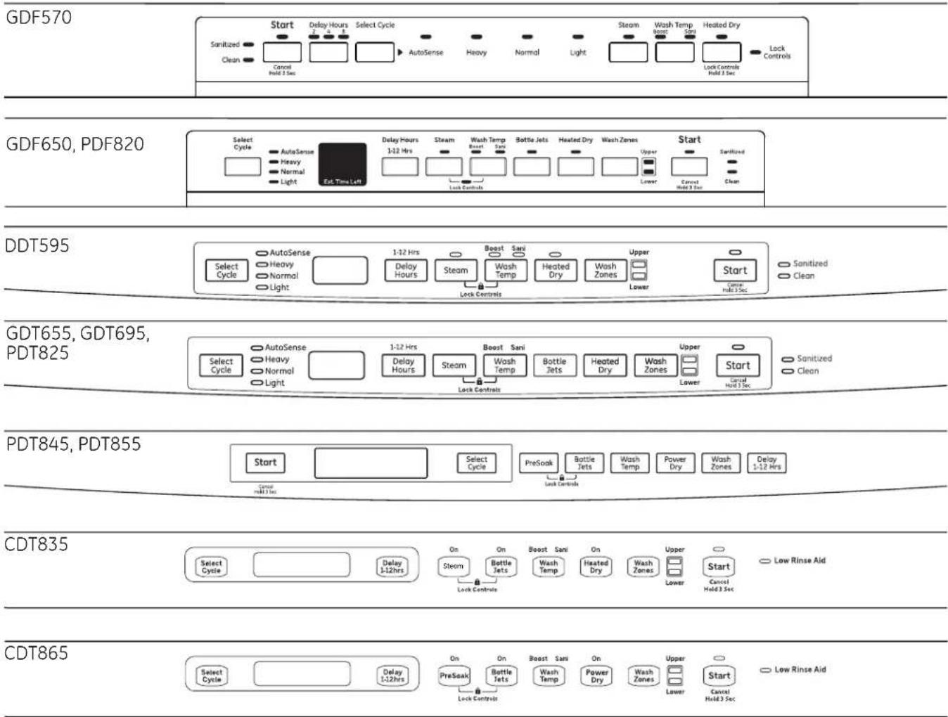 GE GDF570SGJBB - Getting started! - 1
