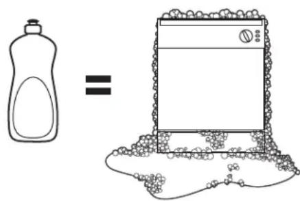 GE GDF570SGJBB - Filling the Detergent Dispenser - 2