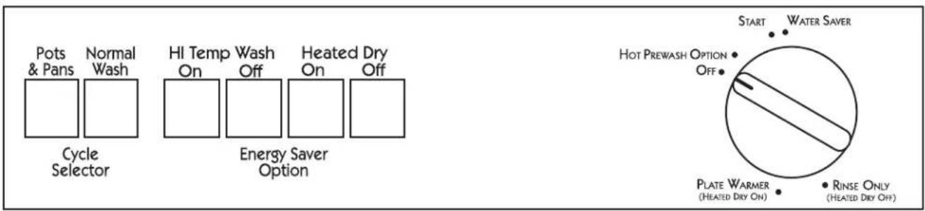GE GSD3340KSA - About the dishwasher control panel - 3