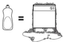 GE GSD3300KBB - Proper Use of Detergent - 3
