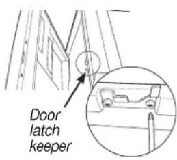 GE GSD3300KBB - PROPER DISPOSAL OF THE DISHWASHER - 1
