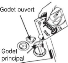 GE GSD3300KBB - Utilisation du dédtangent approprié - 1
