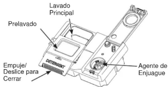 GE GDT545PSJSS - Llenado del Dispensador de Detergente - 1