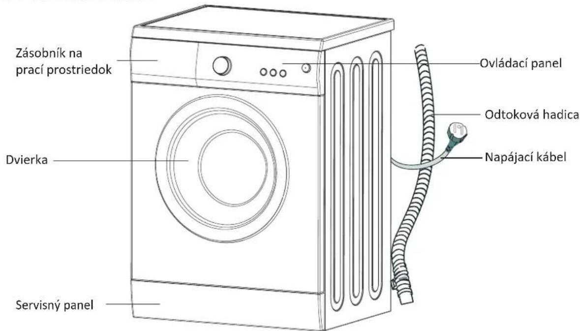 THOMSON WT 1408 E - DÖLEZITÉ BEZPEÇNOSTNÉ POKNY - 1