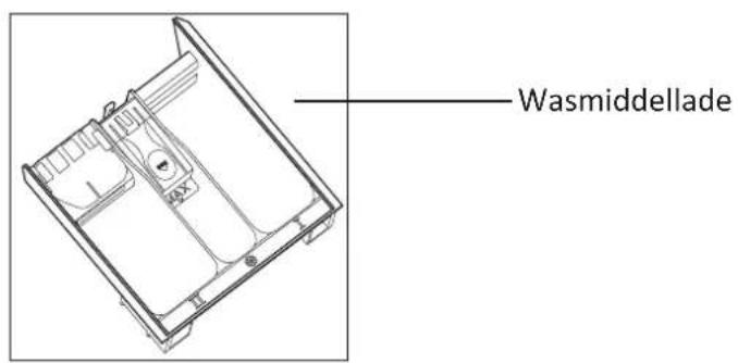 THOMSON WT 1407 E - INHOUDSOPGAVE - 2