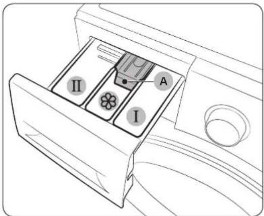 SAMSUNG AddWash WW80K6404QW - Richtlijnen betreffende de wasmiddellade - 1