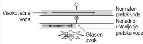 LG F1296NDAH - GARANCIJA - 14