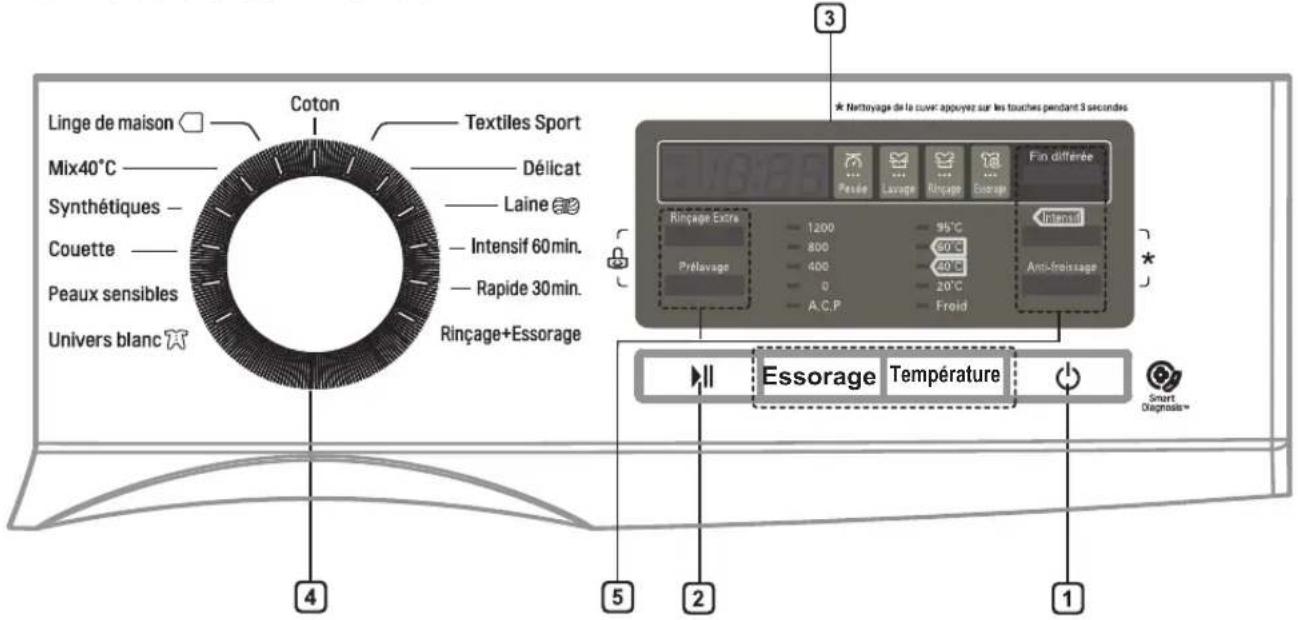 LG F1296NDAH - REMARQUE - 3