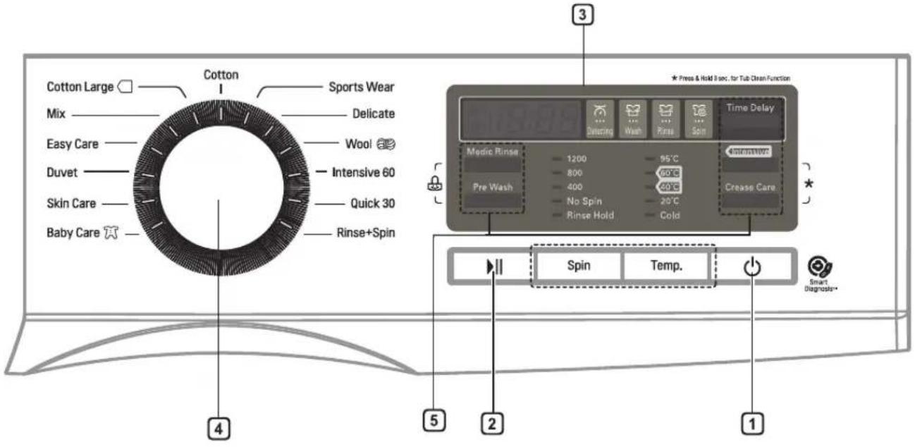 LG F1296NDAH - Using tablet - 3