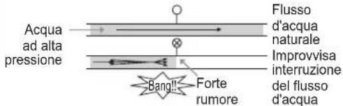 LG F1296NDAH - GARANZIA - 14