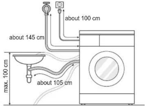 LG F1296NDAH - Installation of Drain Hose - 1