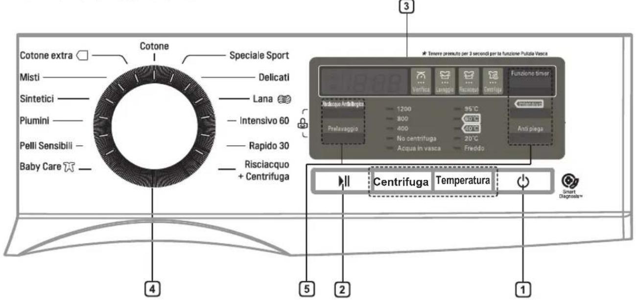 LG F1296NDAH - Utilizzo di pastiglie - 3