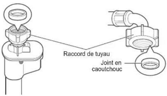 LG F1296NDAH - Vérification du joint en caoutchouc du tuyau d'alimentation - 2