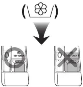 LG F1296NDAH - Adding fabric softener - 1