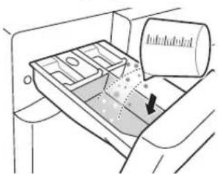 LG F1296NDAH - Utilisation du lave-linge - 2