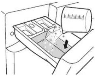 LG F1296NDAH - Using the Washing Machine - 2