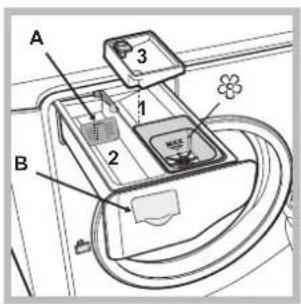HOTPOINT-ARISTON Aqualtis AQ83F 49 EU - Description of the machine - 5