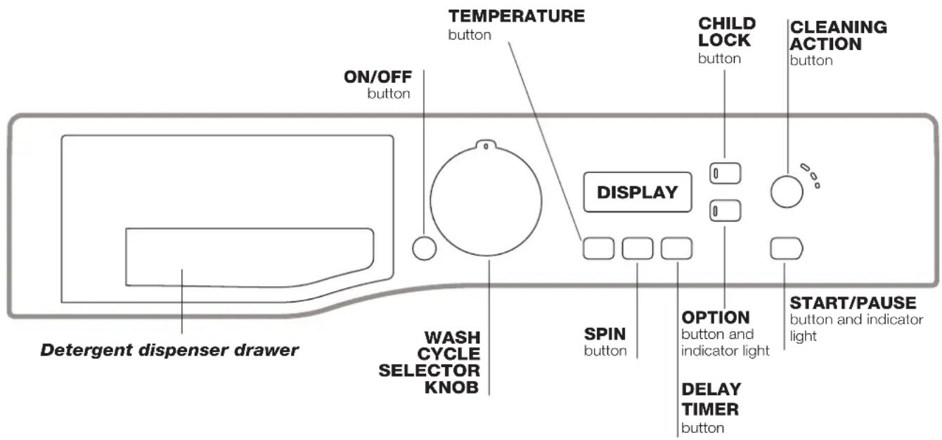 HOTPOINT-ARISTON FMF 923K EU.C - Description of the washing machine - 1