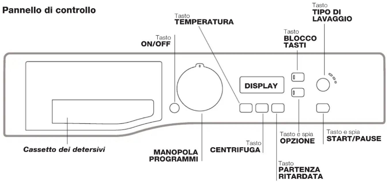HOTPOINT-ARISTON FMF 923K EU.C - Descrizione della lavabiancheria - 2