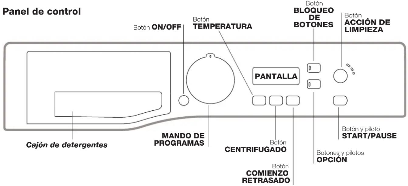 HOTPOINT-ARISTON FMF 923K EU.C - Descripción de la lavadora - 1