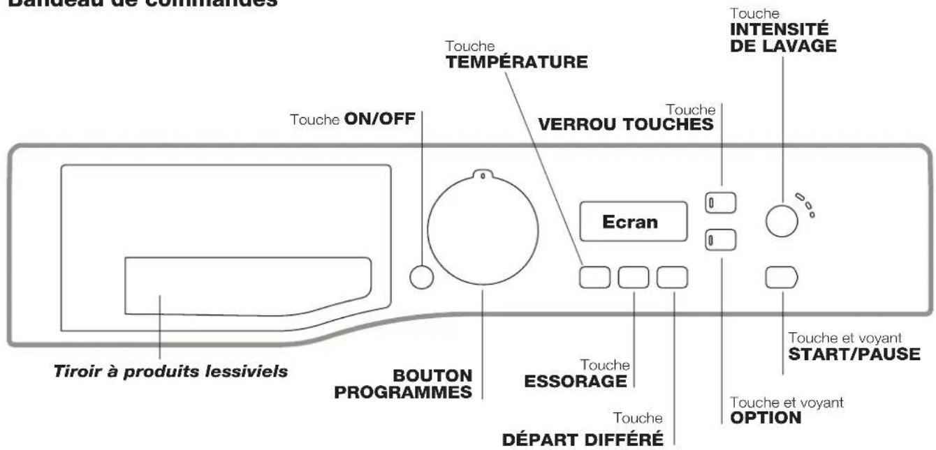 HOTPOINT-ARISTON FMF 923K EU.C - Description du lave-linge - 2