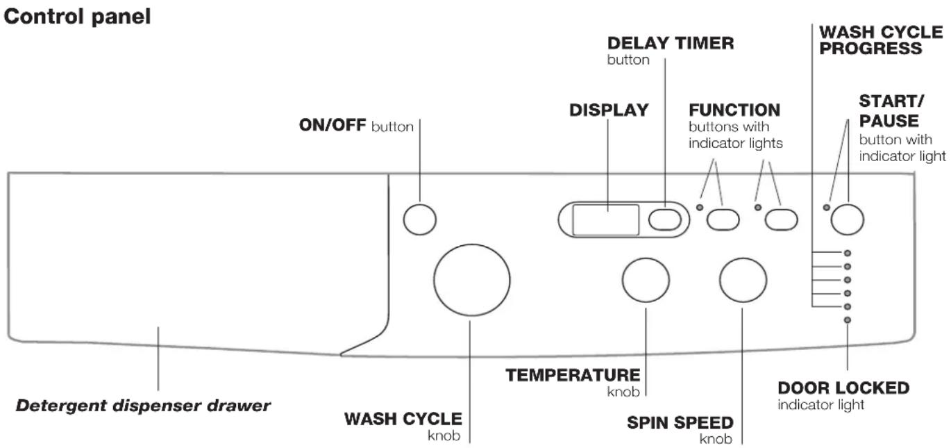 INDESIT IWD 81252 C ECO EU - Description of the washing machine and starting a wash cycle - 1