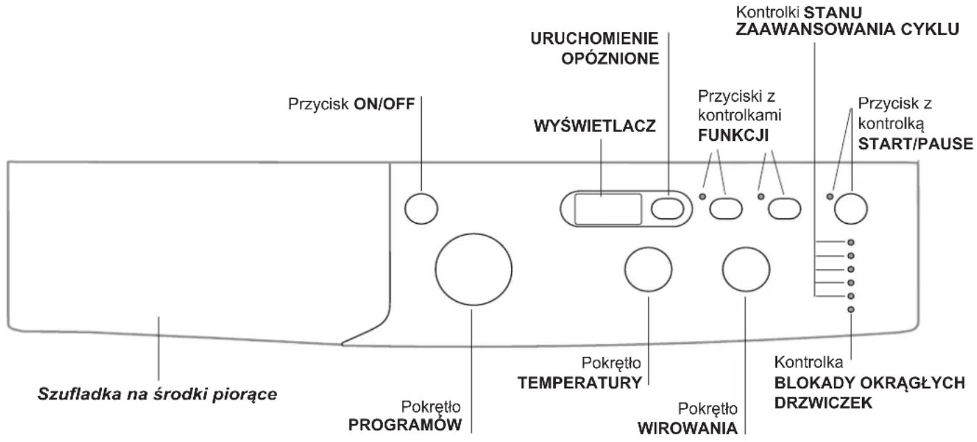 INDESIT IWD 81252 C ECO EU - Opis pralki i uruchamianie programu - 1